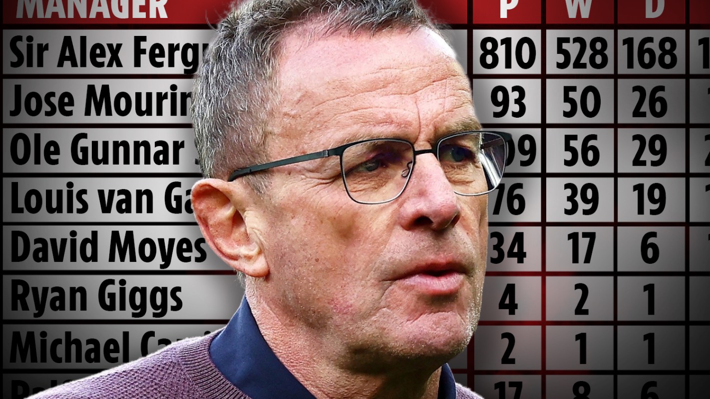 Rangnick là HLV tệ nhất của Man United